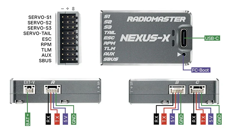 Cables nexus