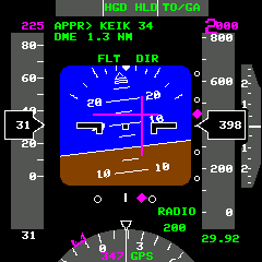 Display Modes pfd