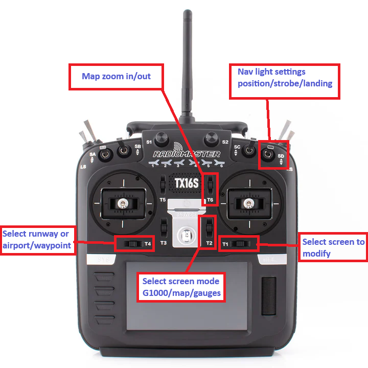 Radio setup TX16S radio layout showing gauge control assignments